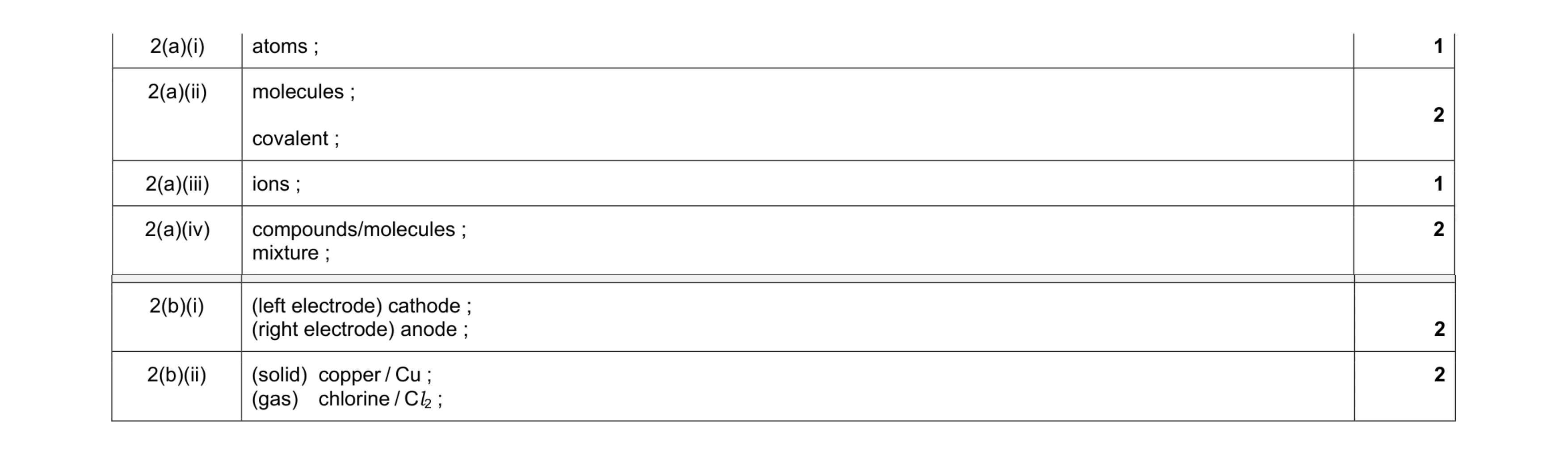 Mark scheme for question 5