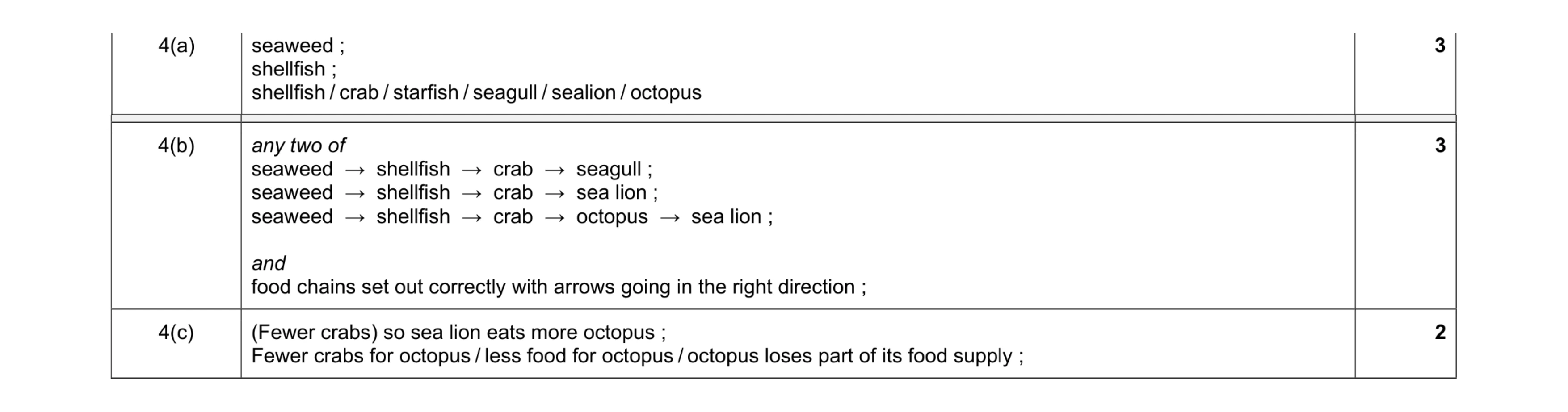 Mark scheme for question 7