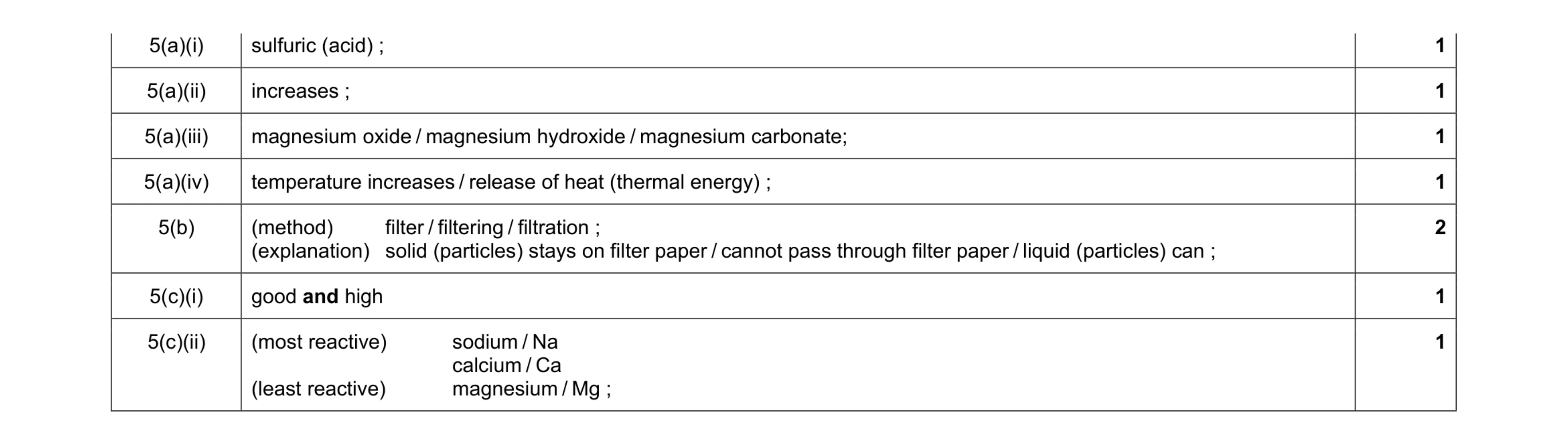 Mark scheme for question 4