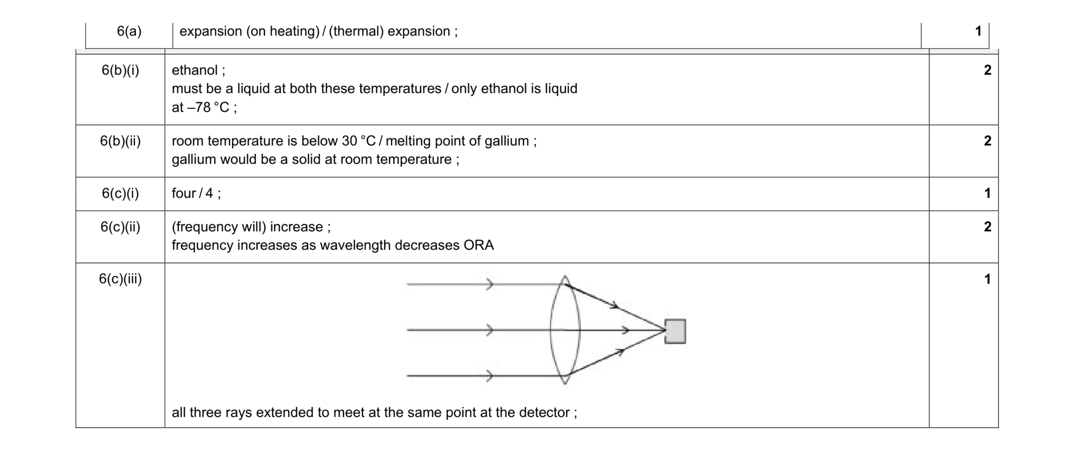 Mark scheme for question 2