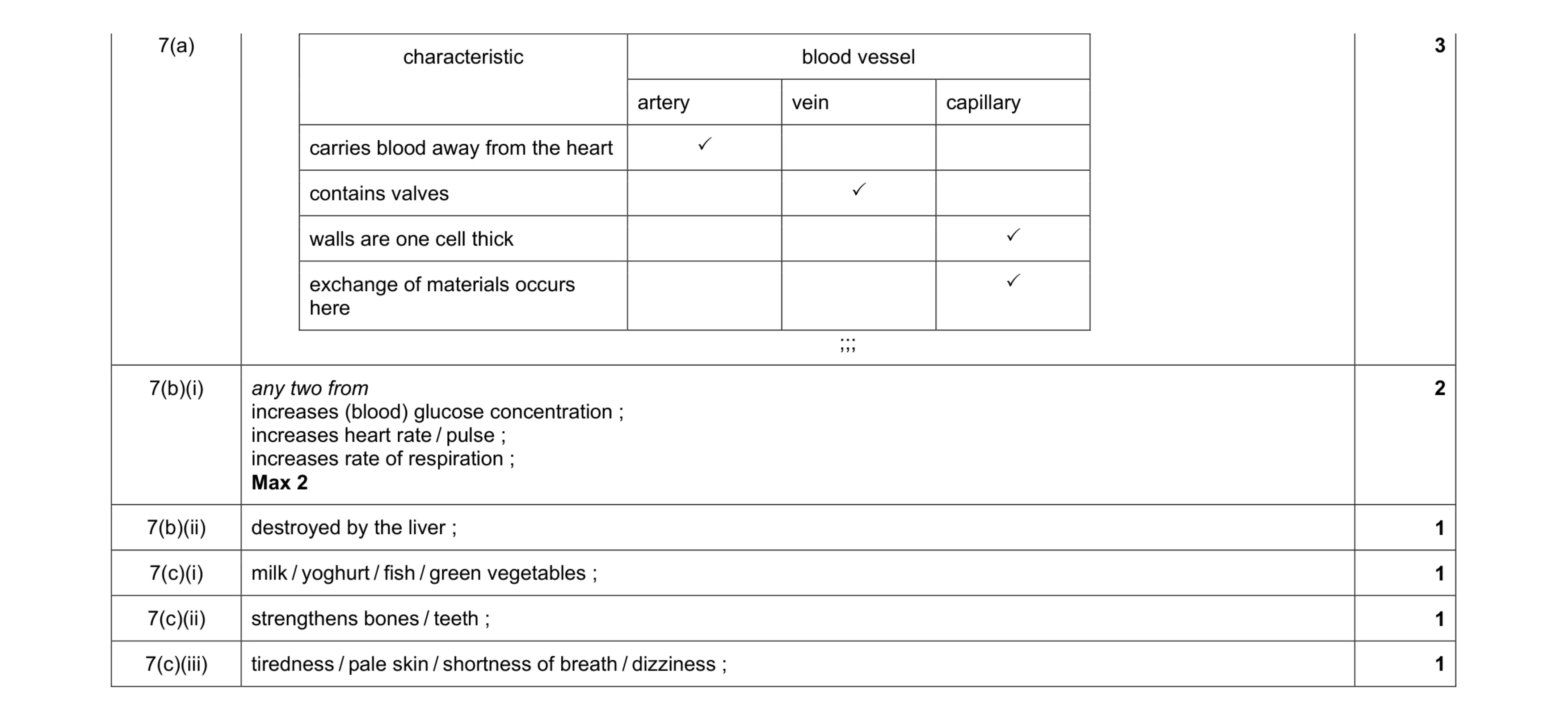 Mark scheme for question 3