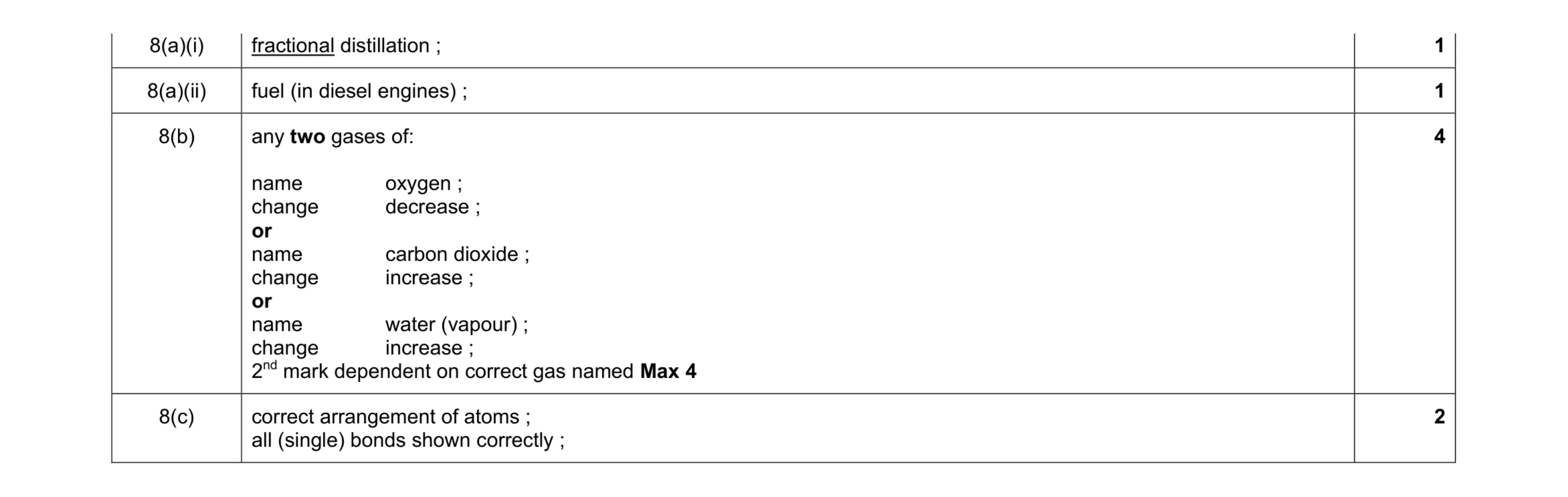 Mark scheme for question 6