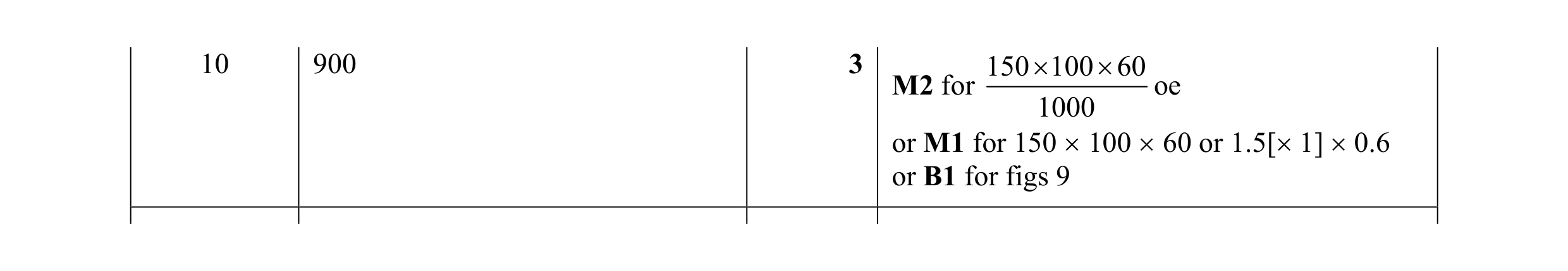 Mark scheme for question 20