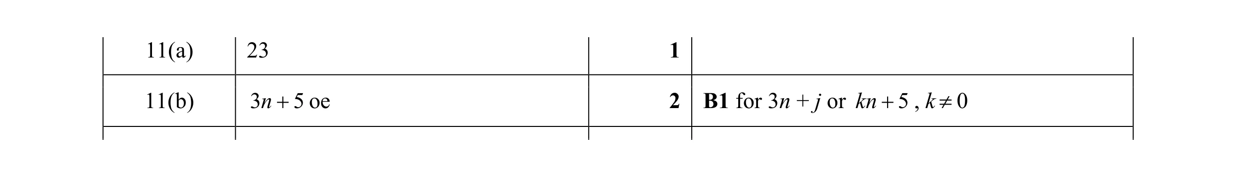 Mark scheme for question 12
