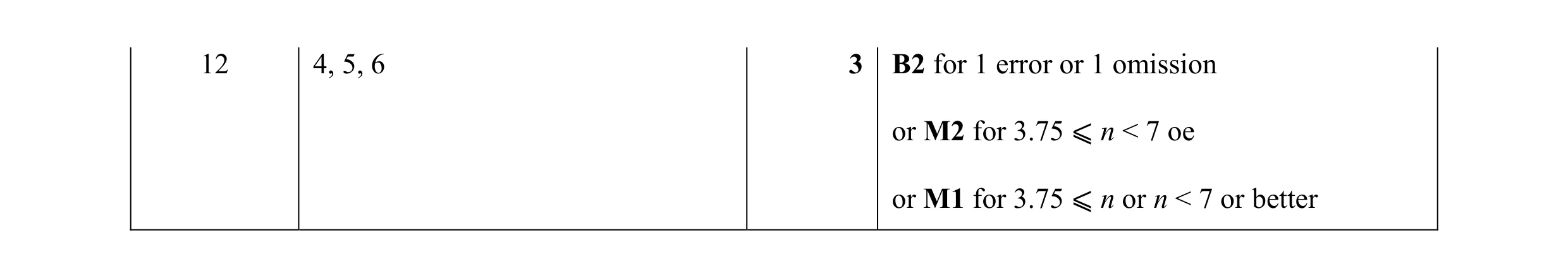 Mark scheme for question 31