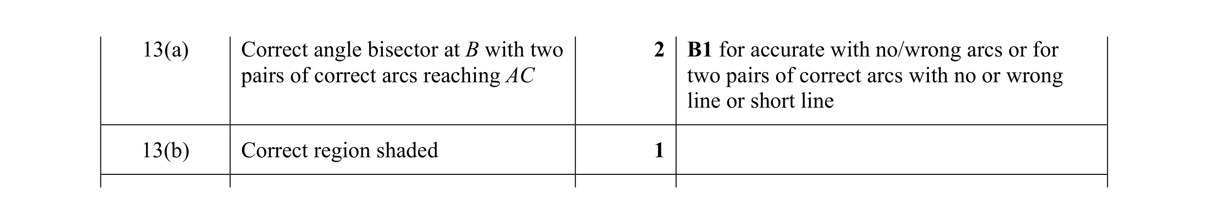 Mark scheme for question 5