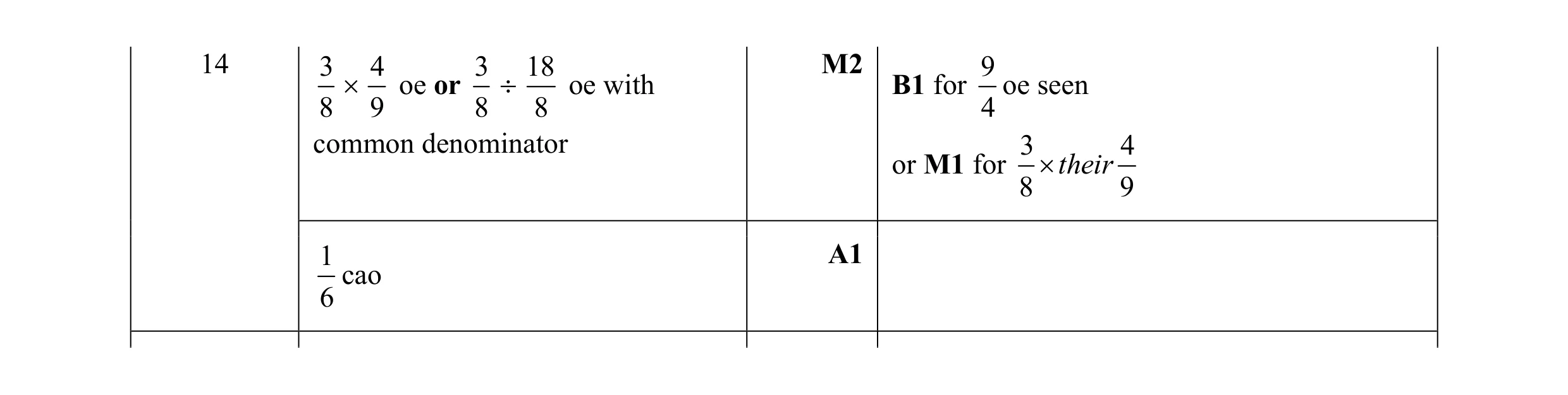 Mark scheme for question 47