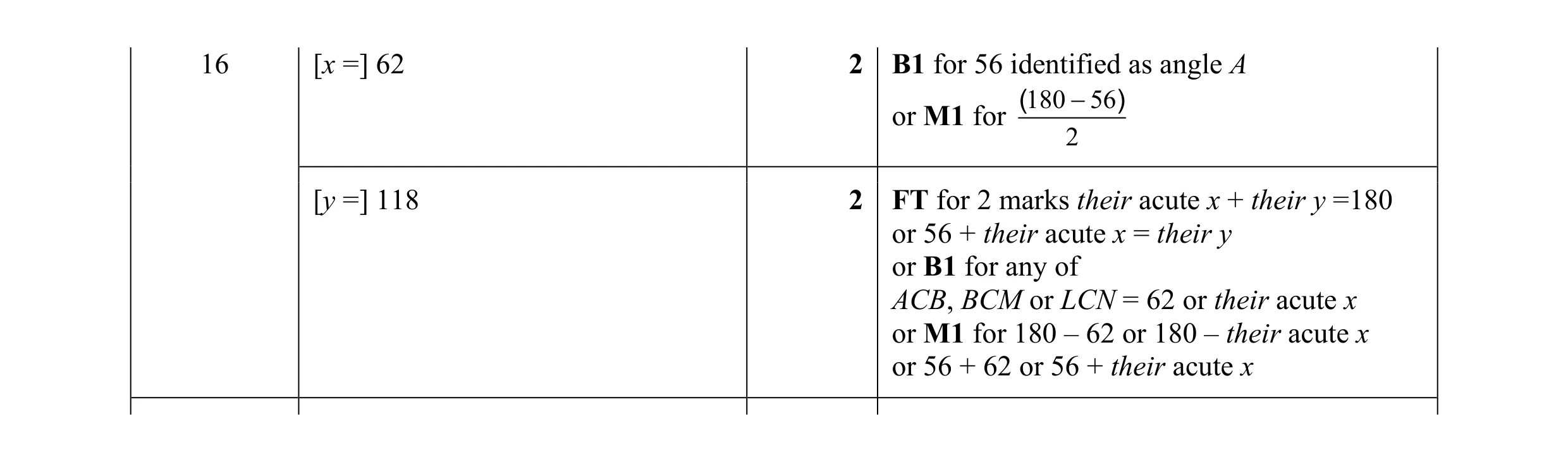 Mark scheme for question 35