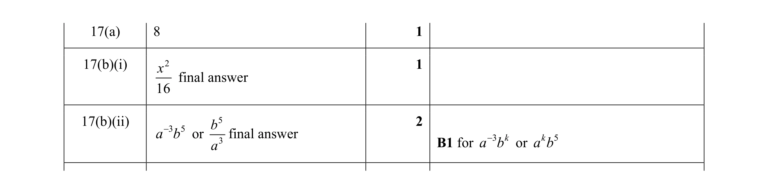 Mark scheme for question 25