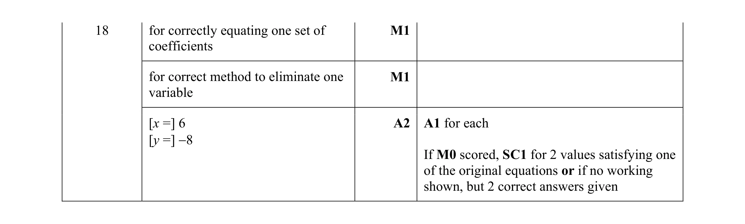 Mark scheme for question 70