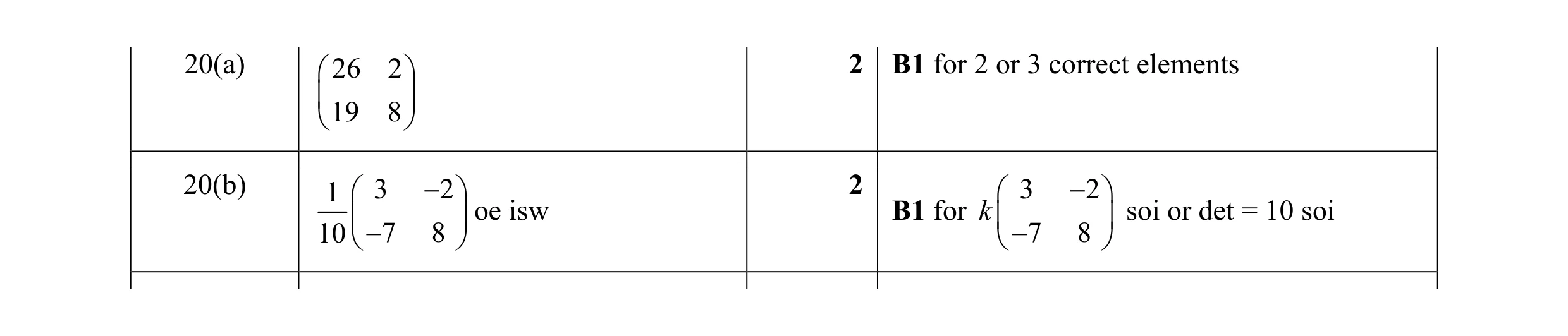Mark scheme for question 42