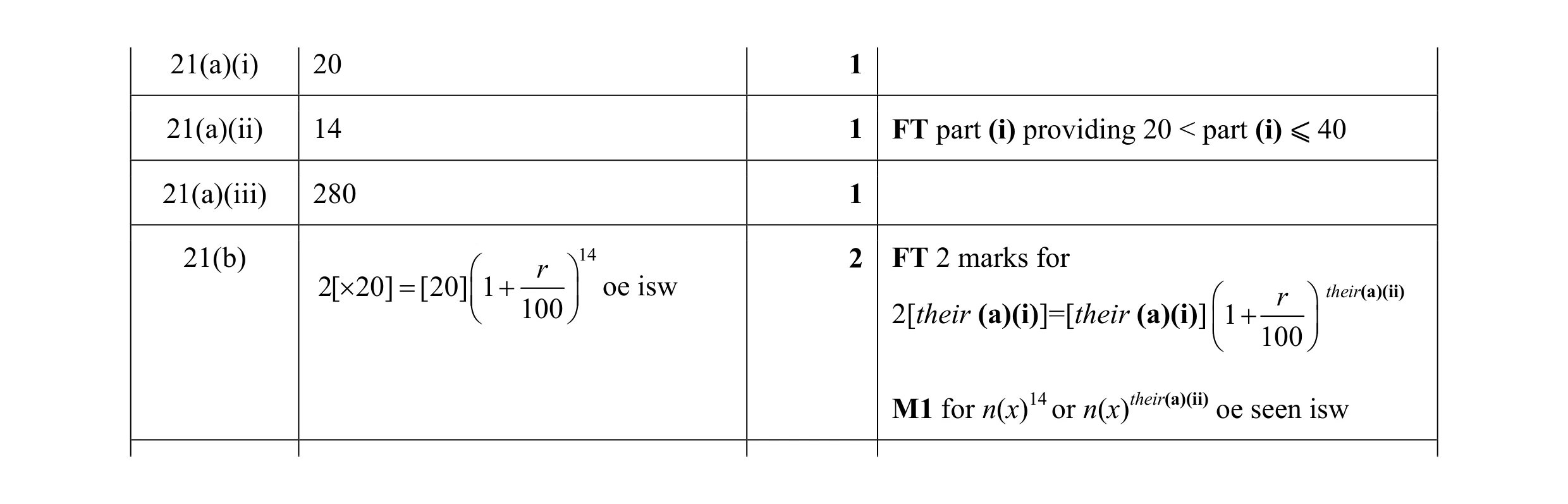 Mark scheme for question 9