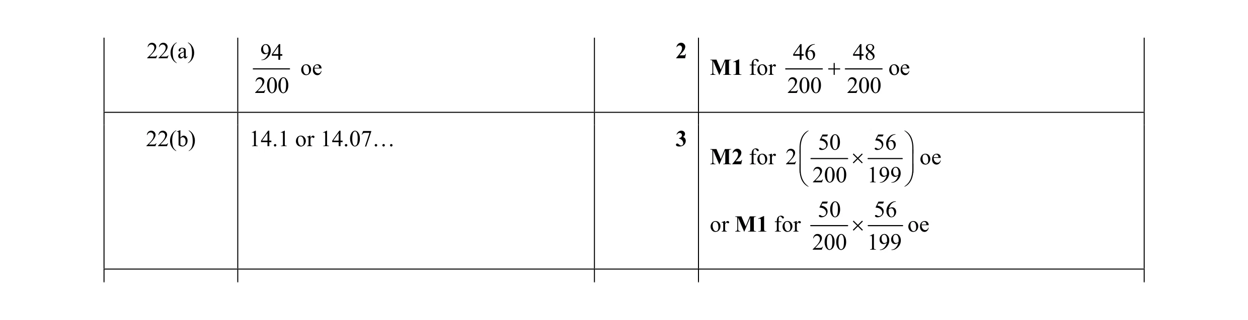 Mark scheme for question 13
