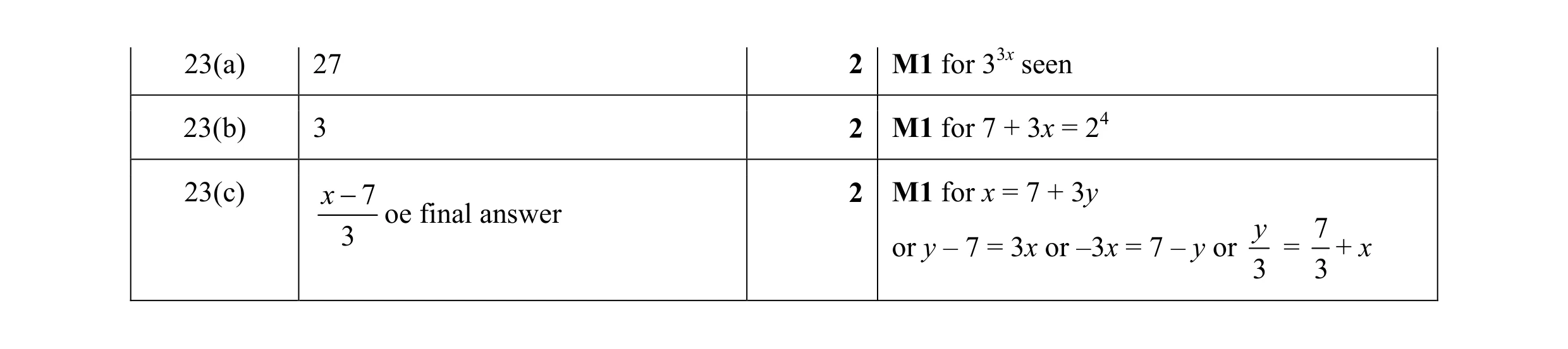 Mark scheme for question 26