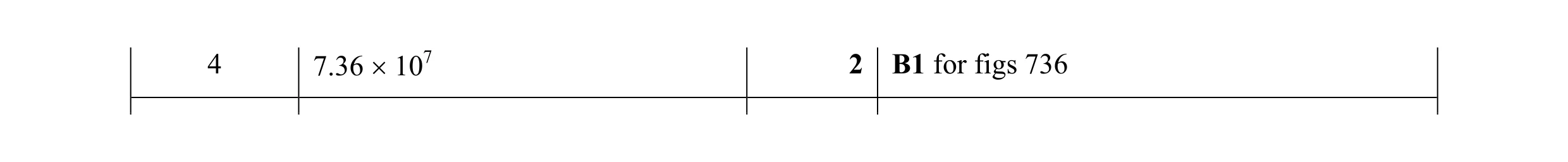 Mark scheme for question 25