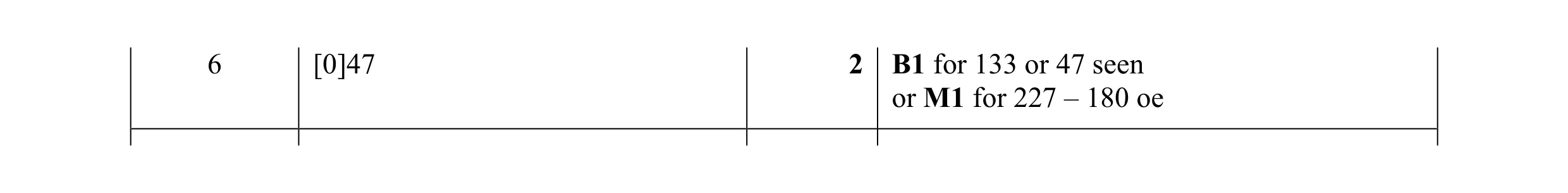 Mark scheme for question 54