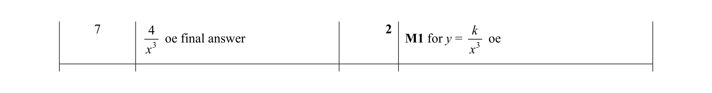 Mark scheme for question 63