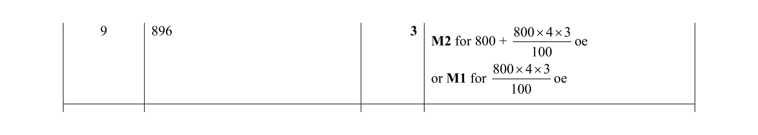 Mark scheme for question 36