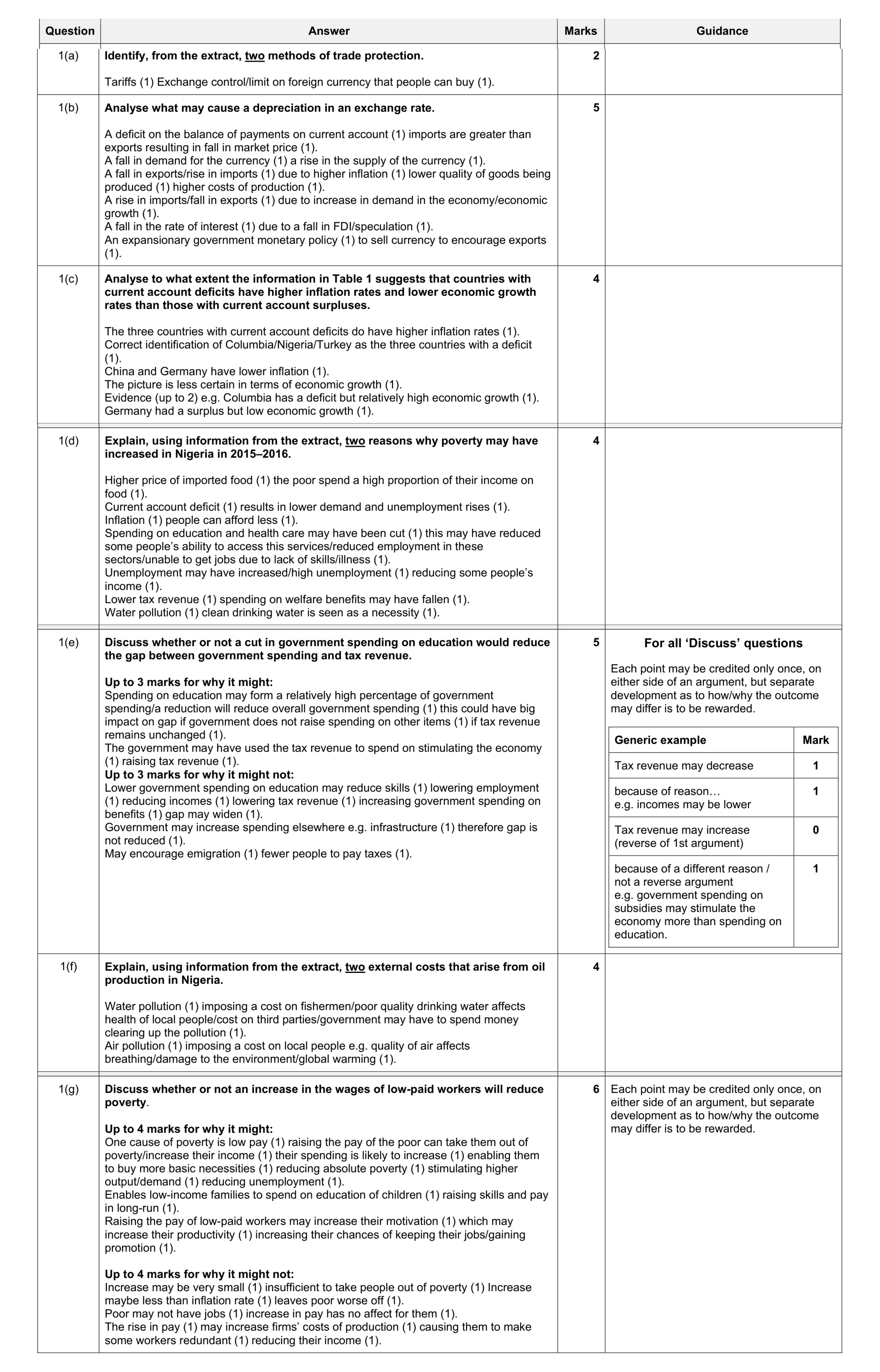Mark scheme for question 7
