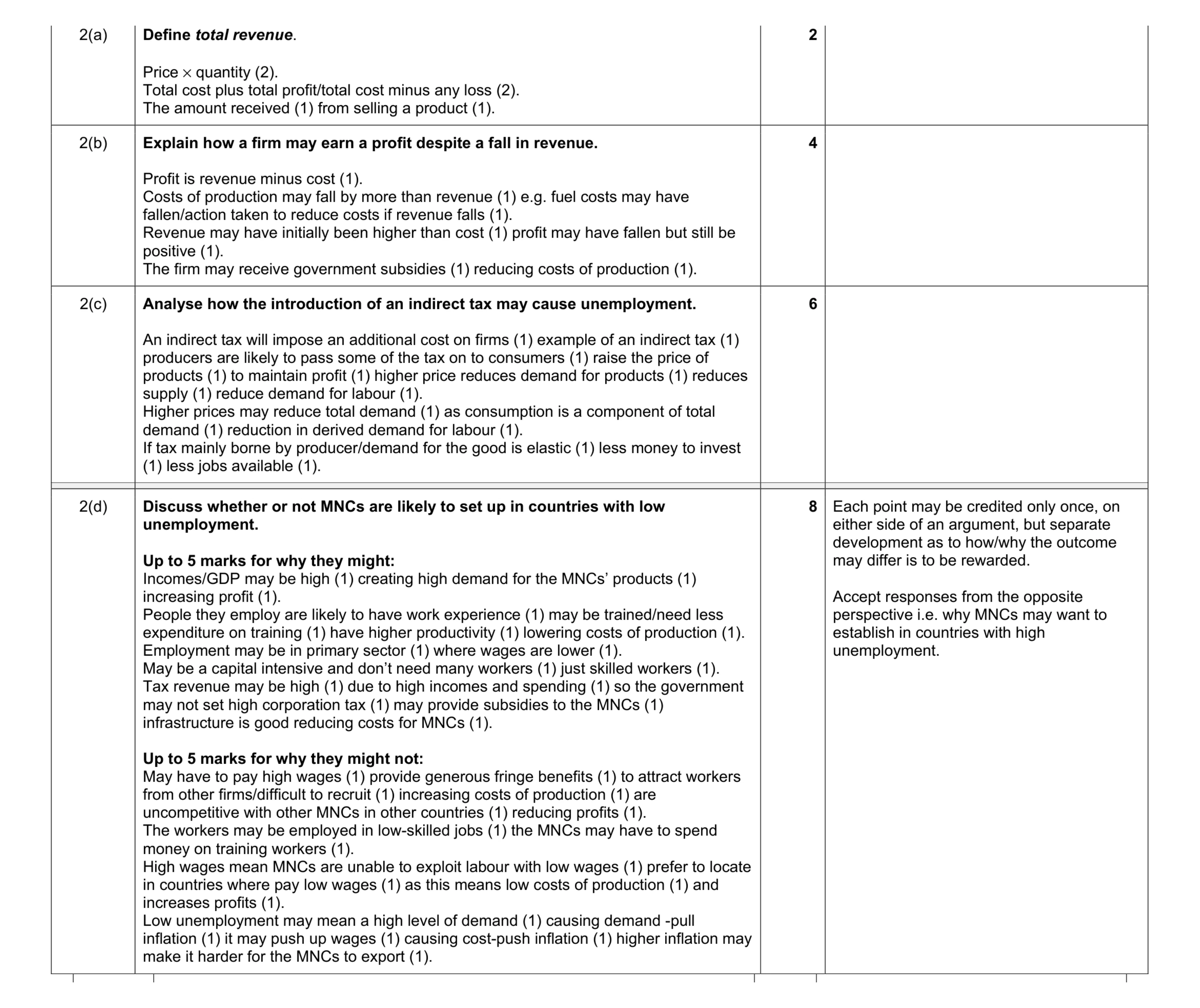 Mark scheme for question 14