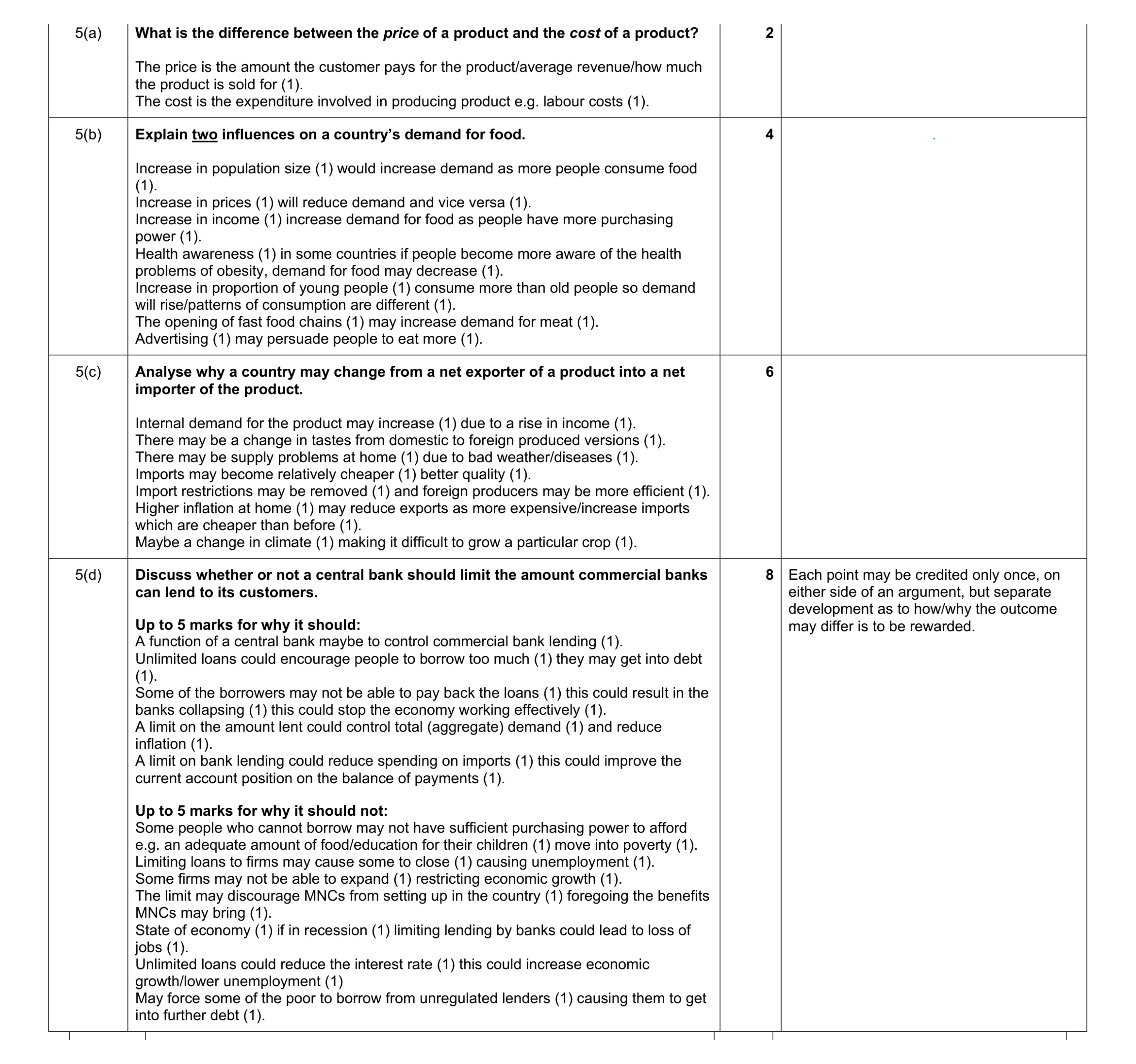 Mark scheme for question 11