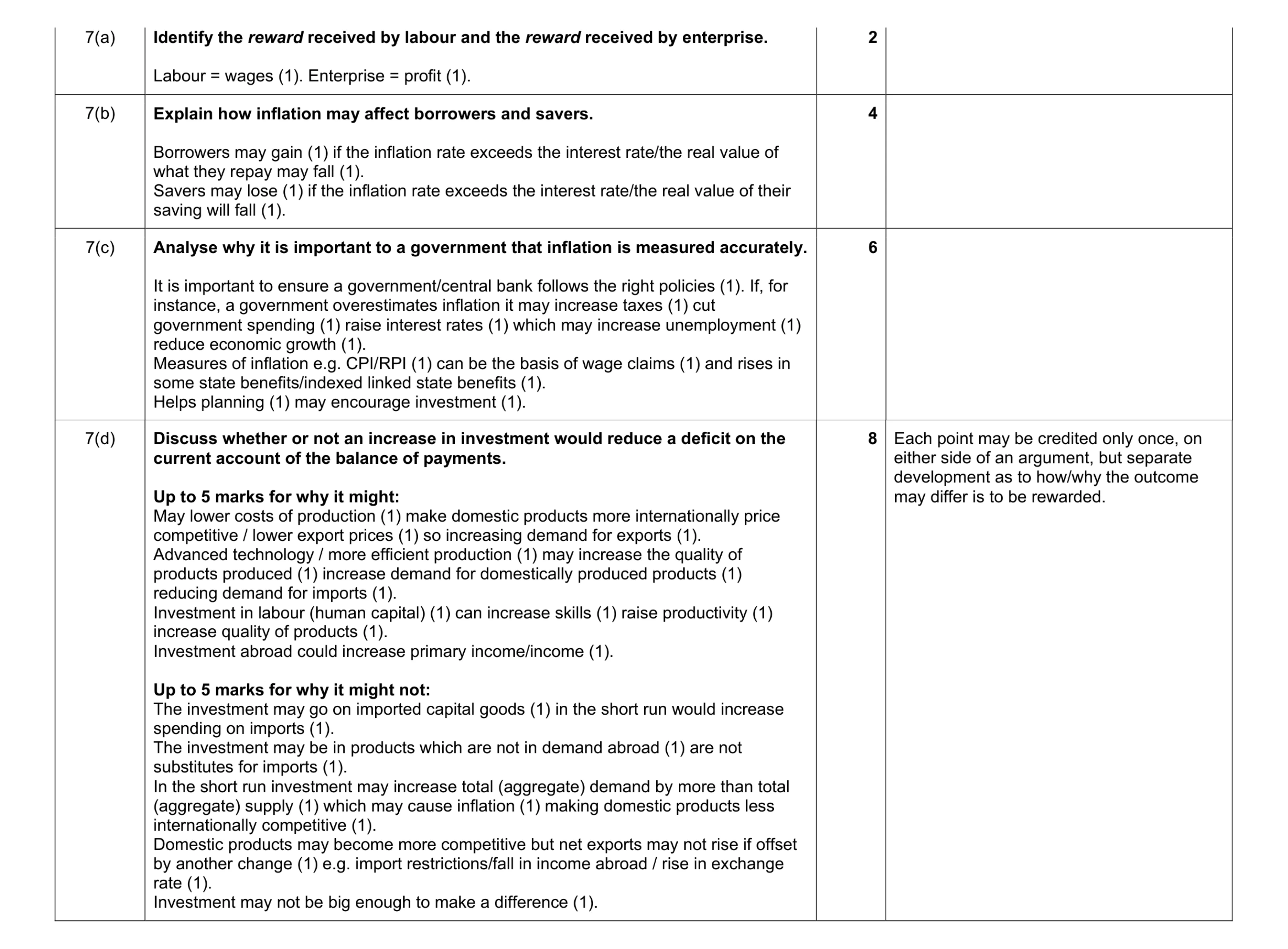 Mark scheme for question 9