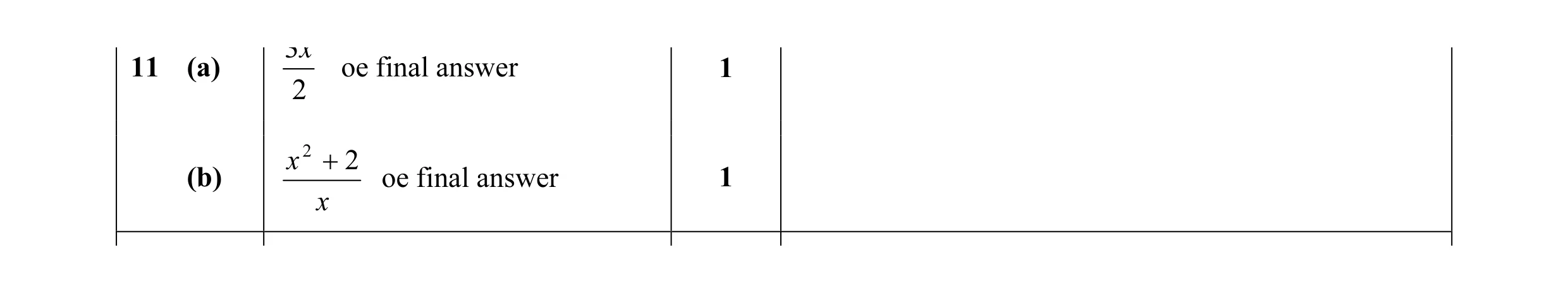 Mark scheme for question 20