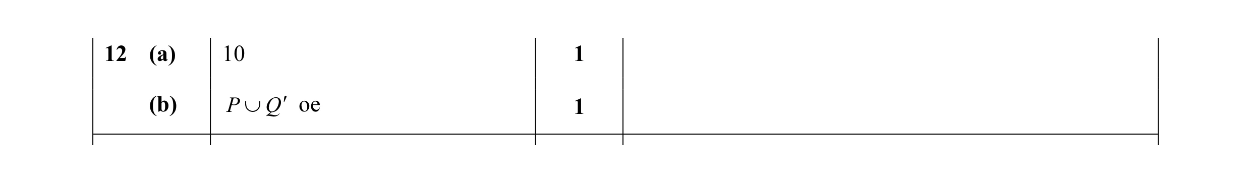Mark scheme for question 20