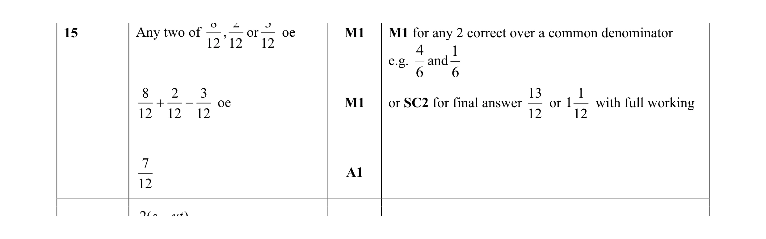 Mark scheme for question 21