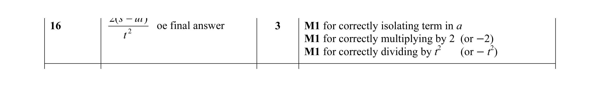 Mark scheme for question 60