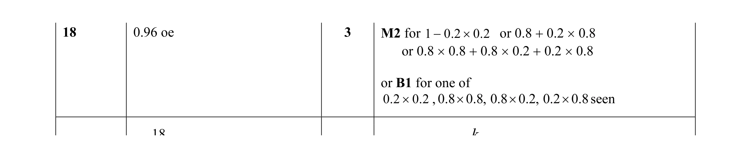 Mark scheme for question 6