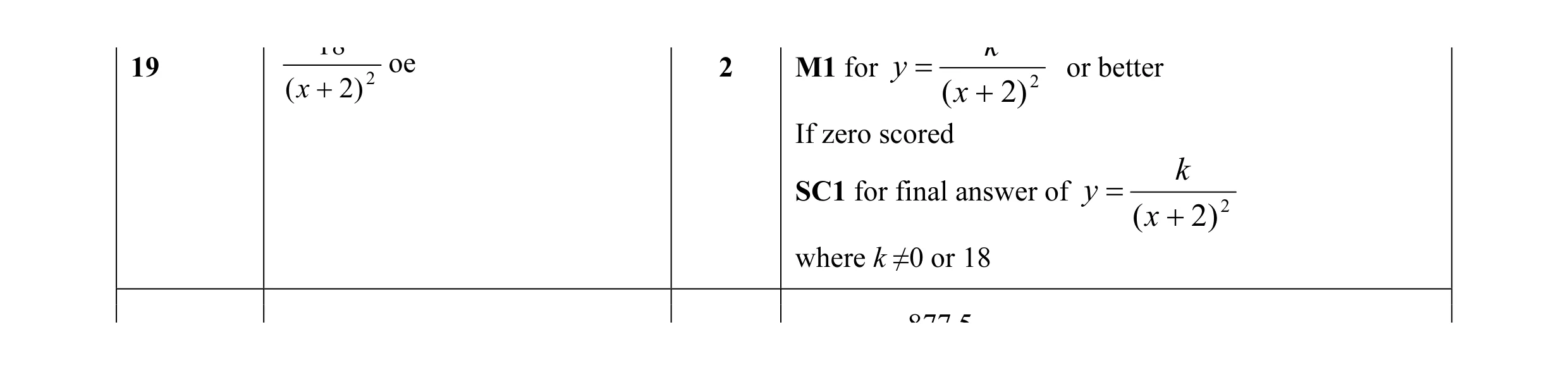 Mark scheme for question 44