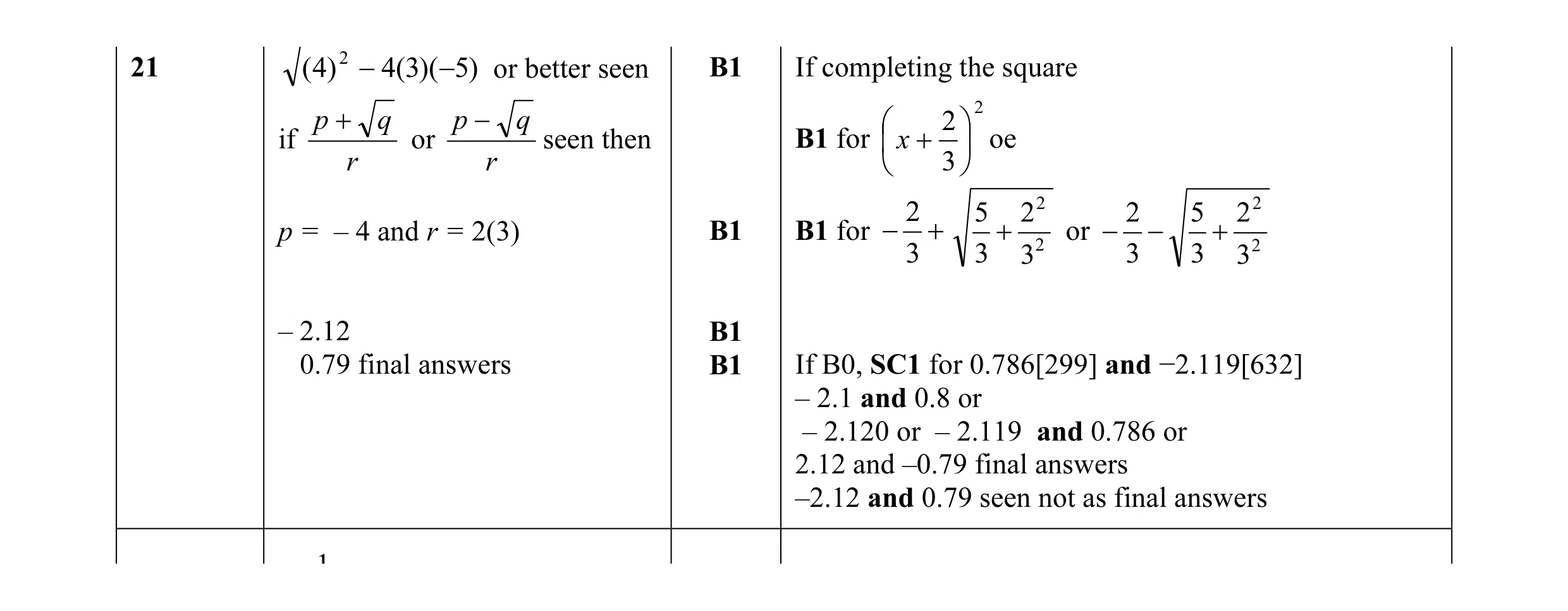 Mark scheme for question 49