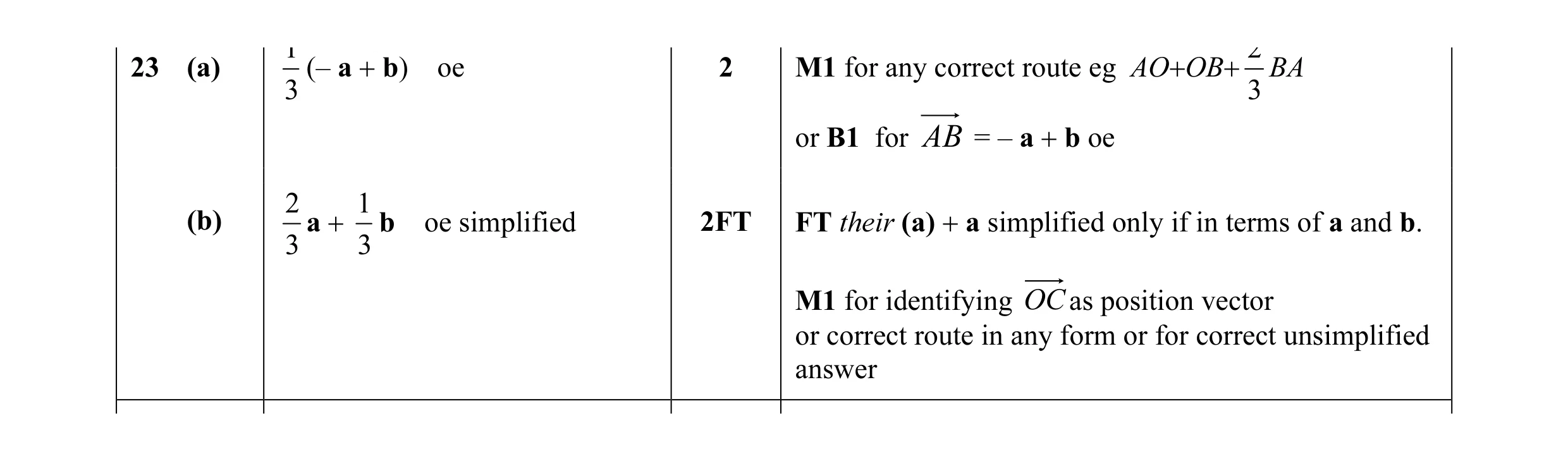 Mark scheme for question 29