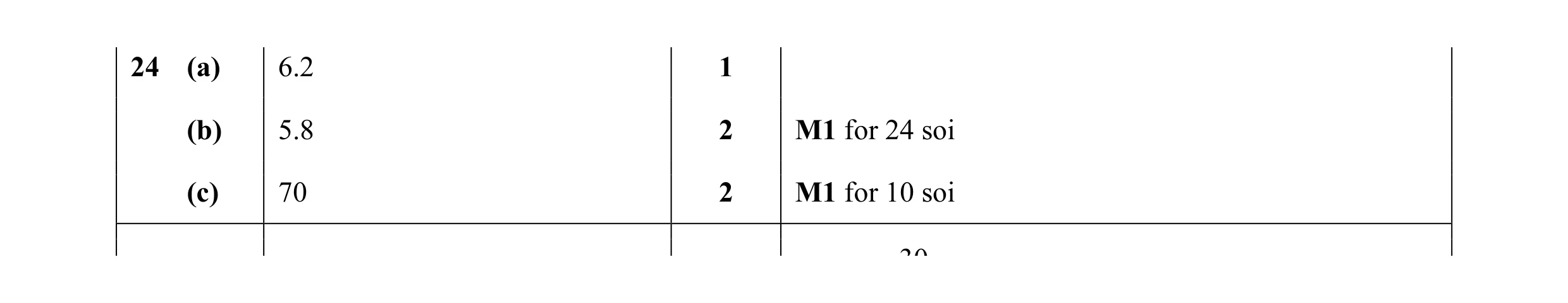 Mark scheme for question 13