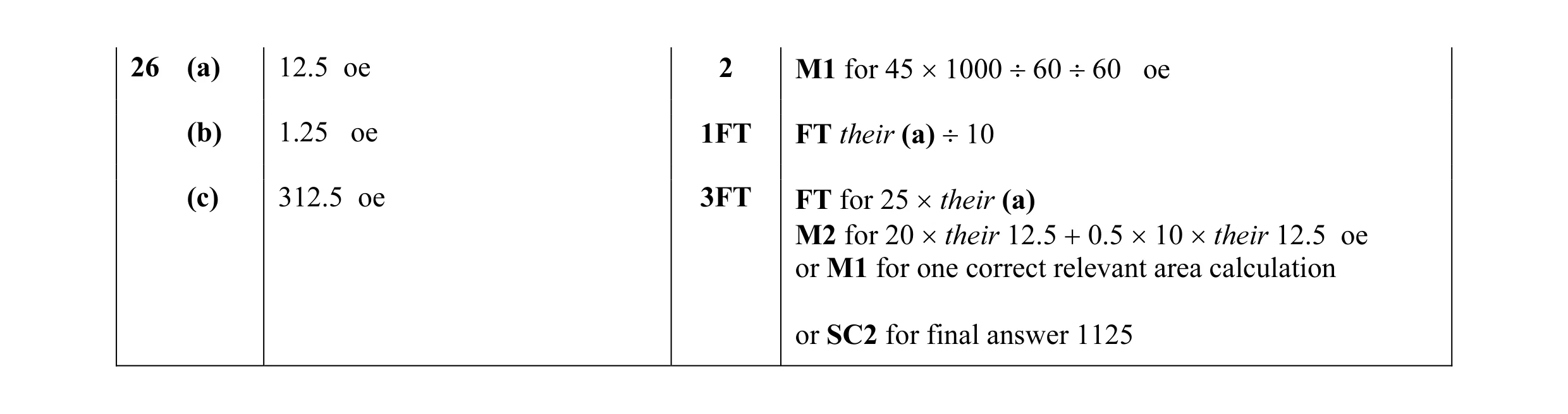 Mark scheme for question 43
