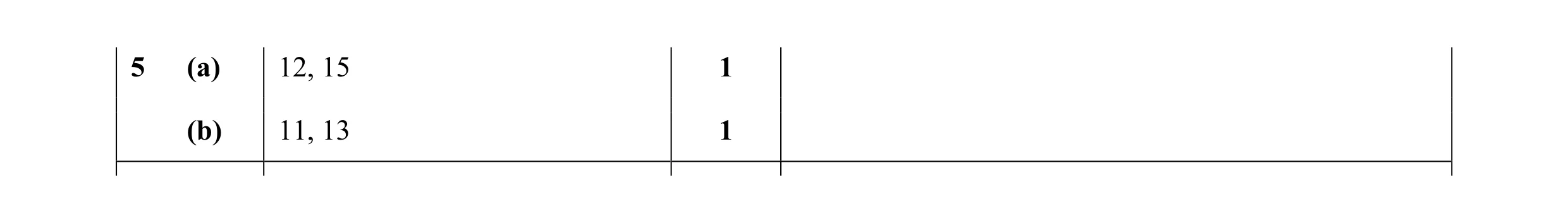 Mark scheme for question 10
