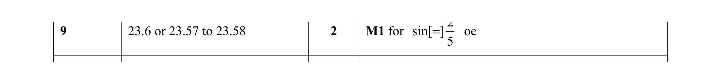 Mark scheme for question 16