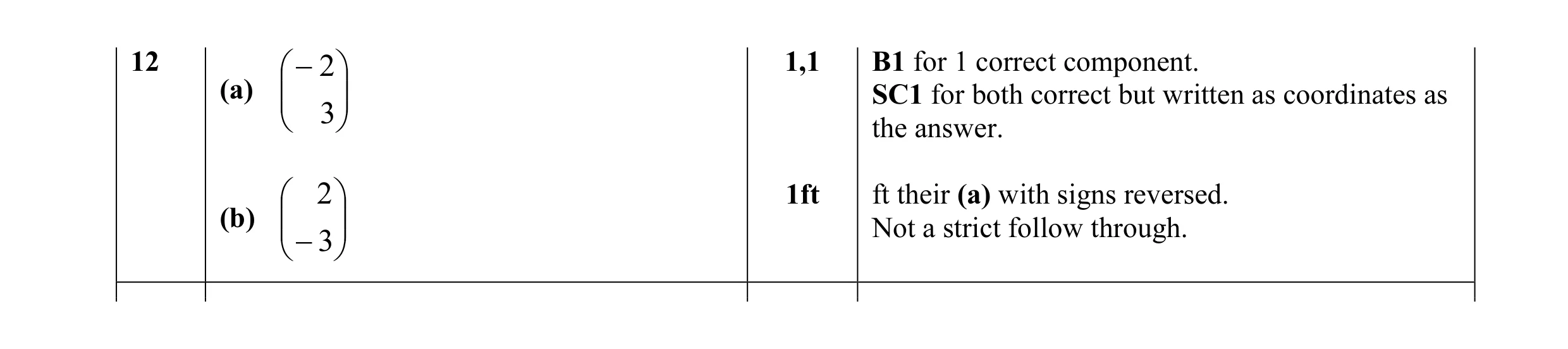 Mark scheme for question 14