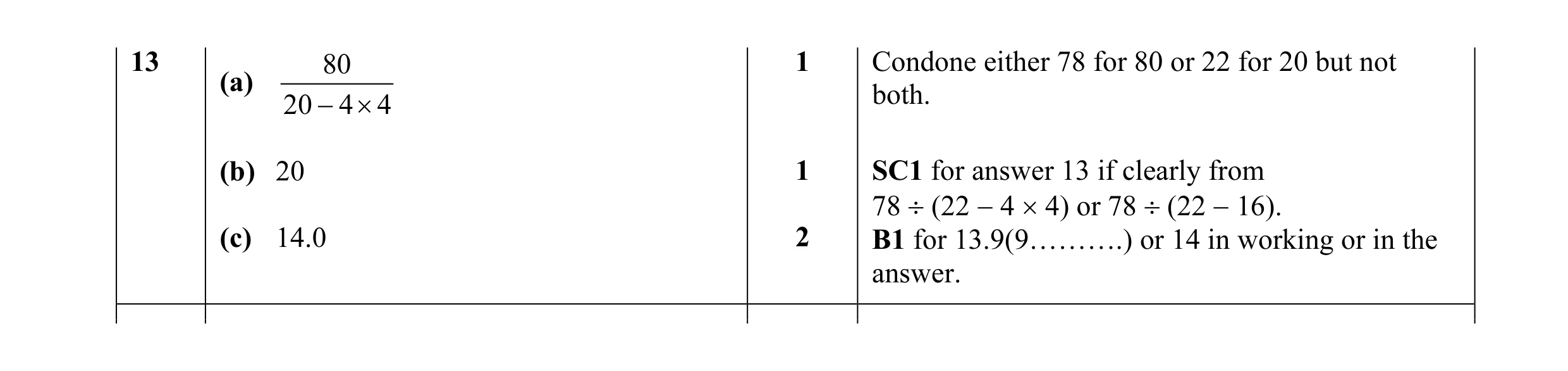 Mark scheme for question 4