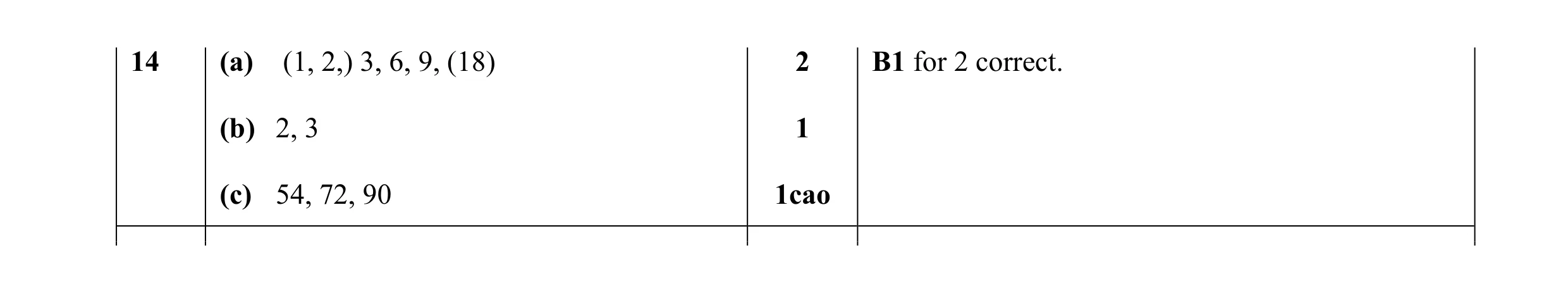 Mark scheme for question 20