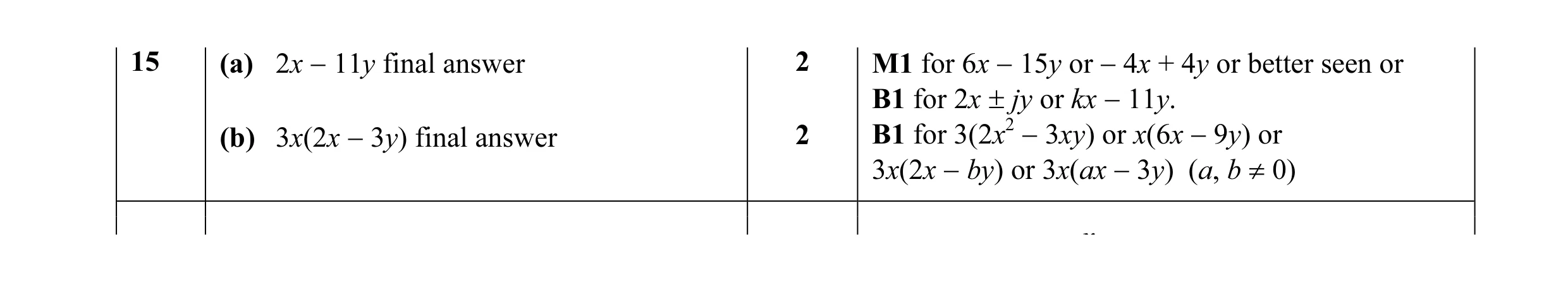 Mark scheme for question 27