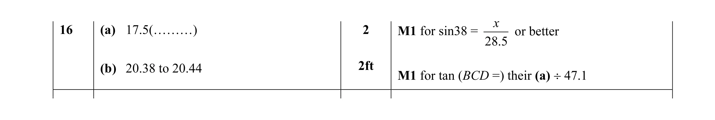 Mark scheme for question 10