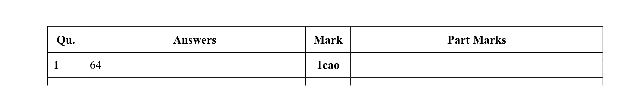 Mark scheme for question 19