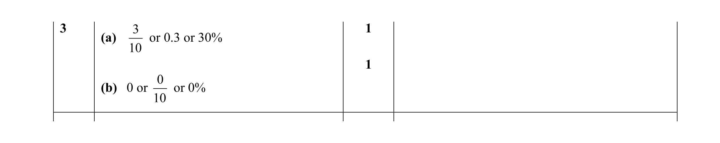 Mark scheme for question 10