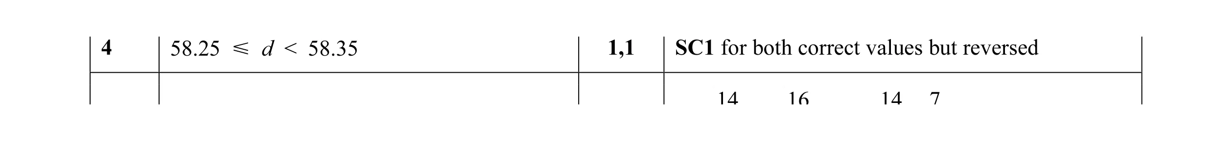 Mark scheme for question 26