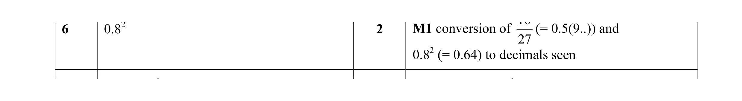 Mark scheme for question 24