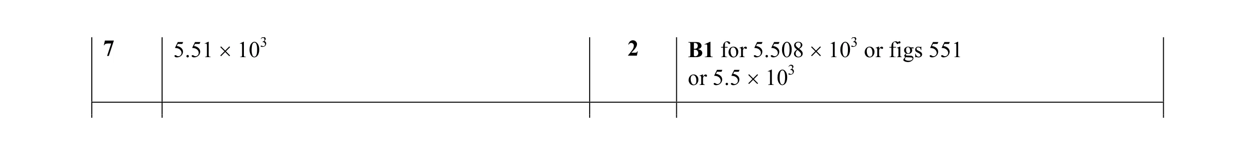Mark scheme for question 14