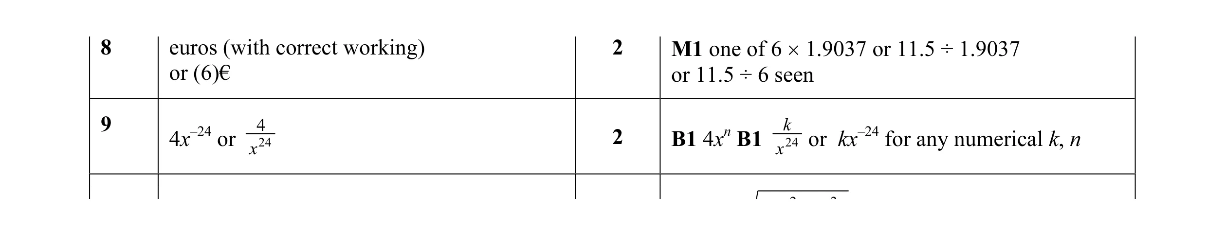 Mark scheme for question 28