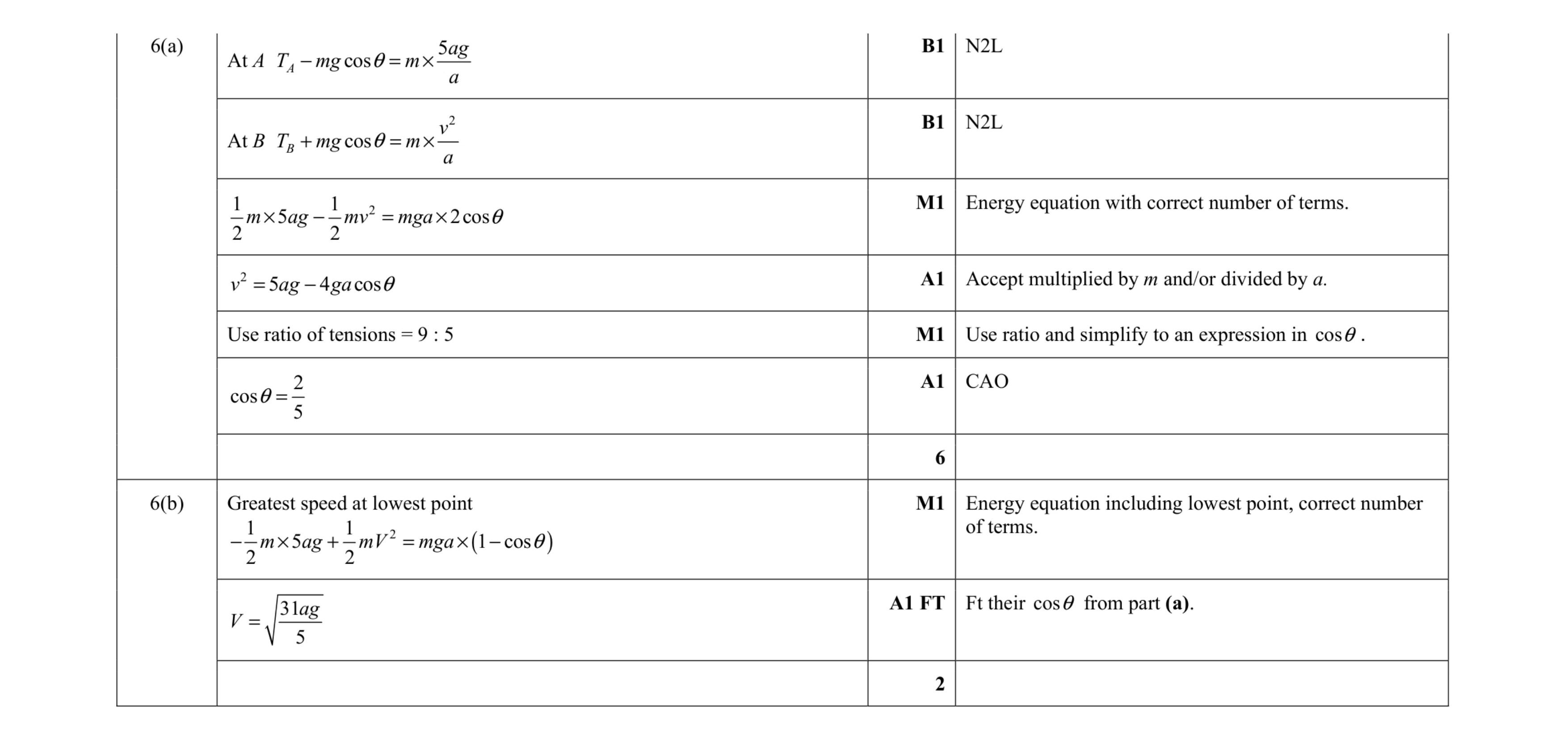 Mark scheme for question 24